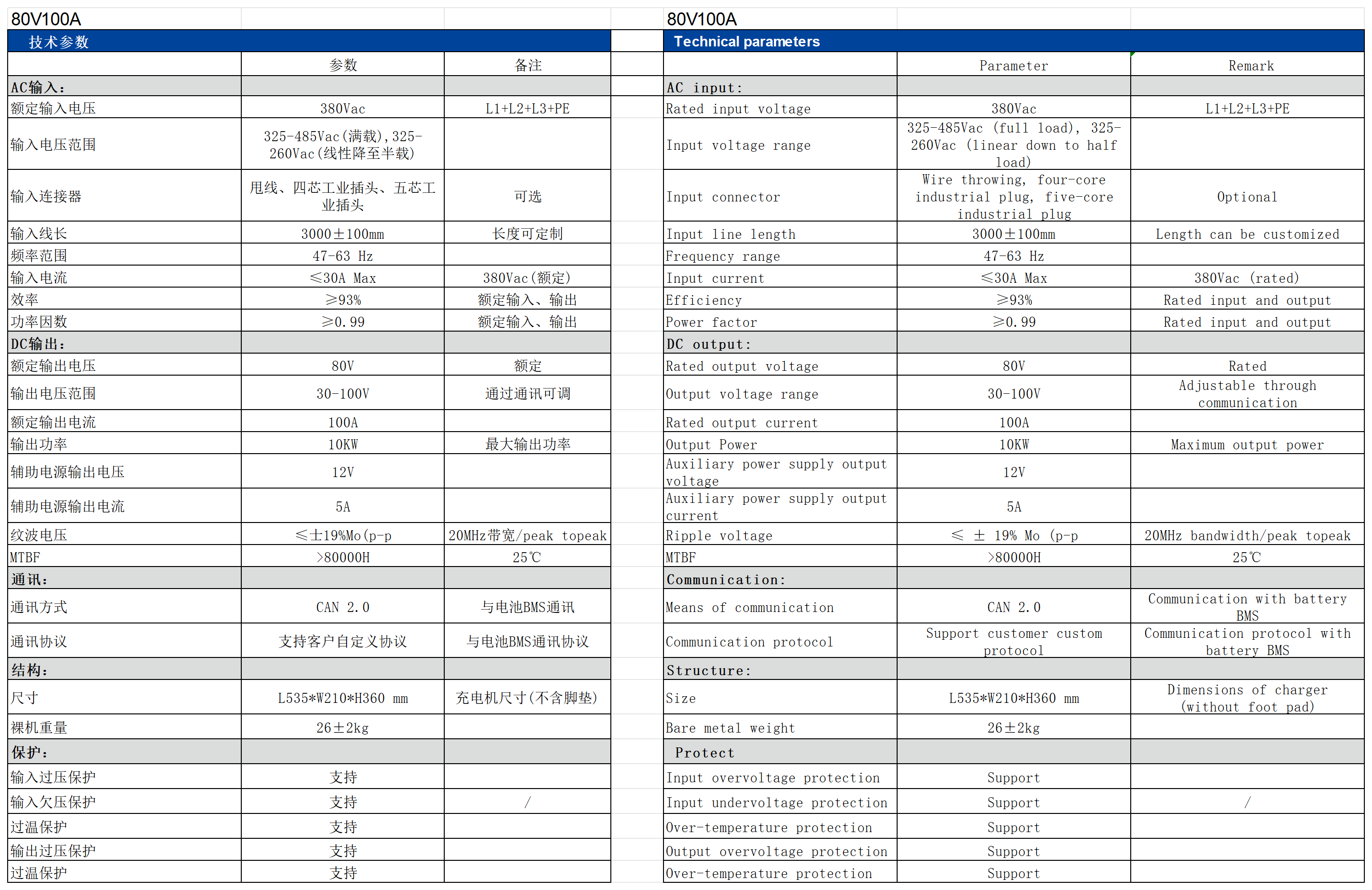 充電機數據_80V 100A(1).png